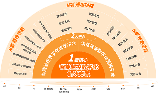 智慧燃气产品体系-浅色背景.png