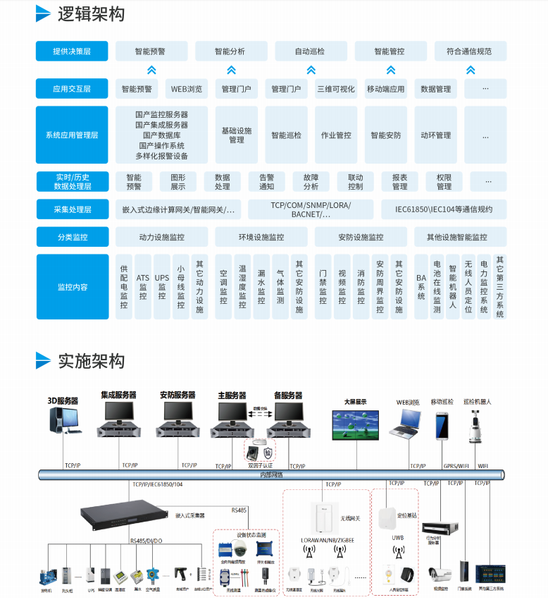 计通智能智慧电力系统架构.png