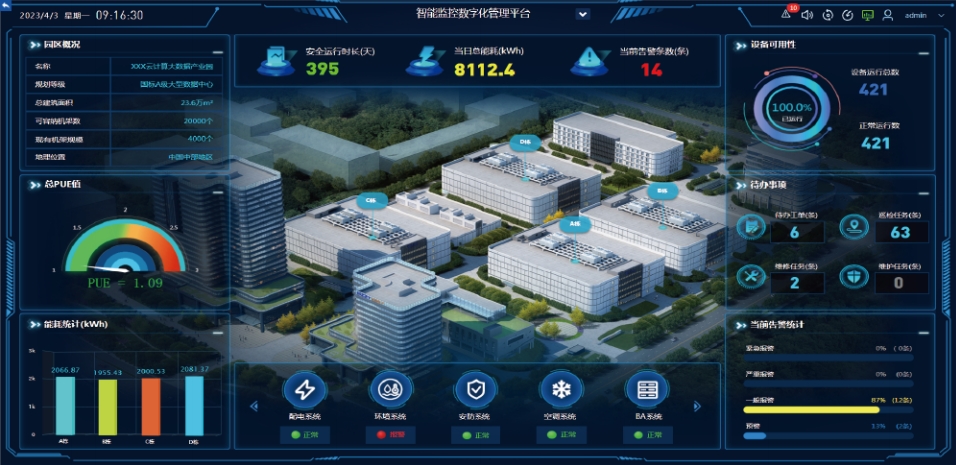 在数据中心基础设施管理中，如何实施有效的容灾备份方案？