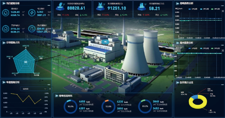 智慧园区如何通过能源管理系统打造绿色生态链？