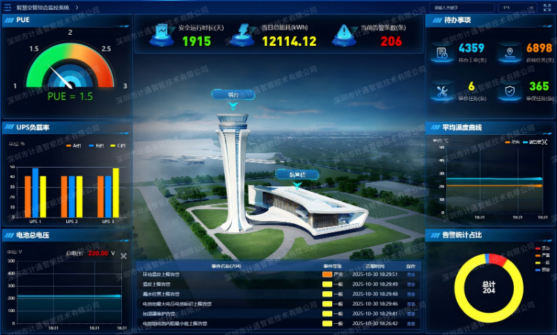 10智慧空管综合监控管理平台-水印.jpg 10智慧空管综合监控管理平台-水印.jpg