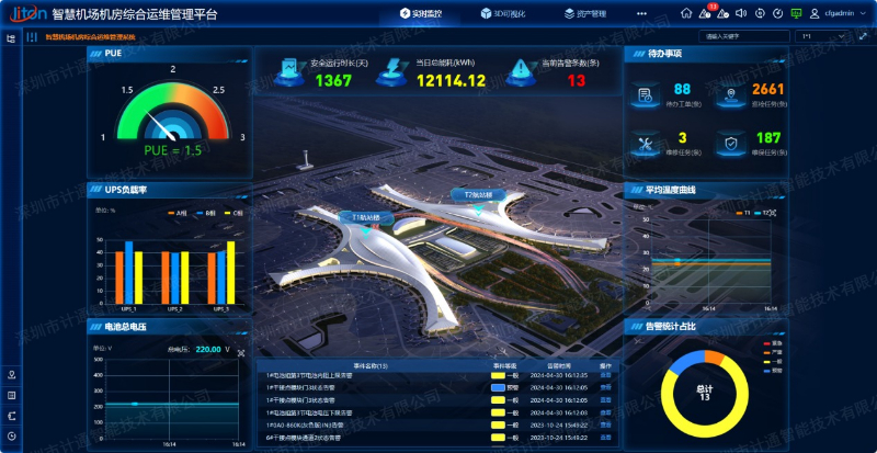 07智慧机场机房综合运维管理平台-水印.jpg 07智慧机场机房综合运维管理平台-水印.jpg