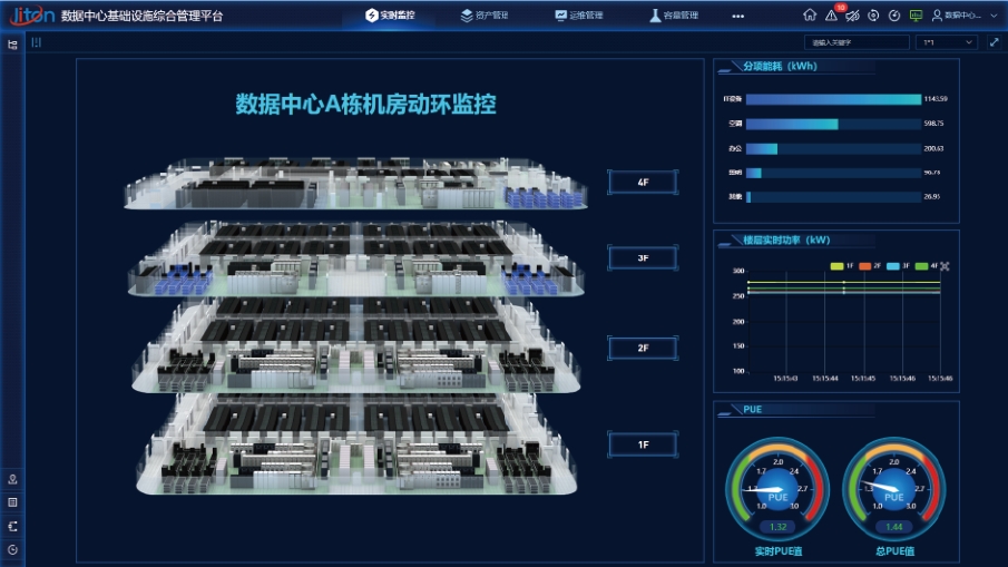 数据中心运维管理与资产管理的有效结合！