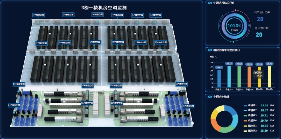 动力环境监控系统如何保障关键基础设施稳定运行？