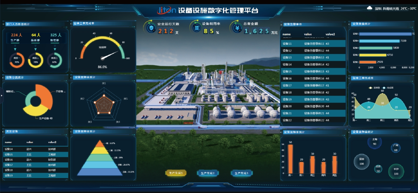 设备数字化管理如何助力企业实现精细化运维？