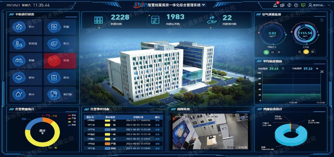 智慧档案库房建设中的主要技术挑战与解决方案是什么？